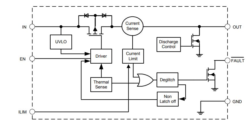 Block Diagram - Diodes Incorporated AP22653Q Precision-Adjustable Power Switches