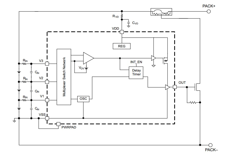 Block Diagram - Texas Instruments BQ2945xy Overvoltage Protection Devices