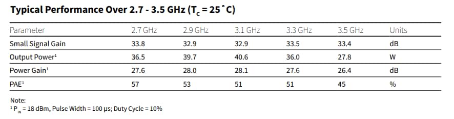 Chart - MACOM CMPA2735030S 30W GaN MMIC Power Amplifier