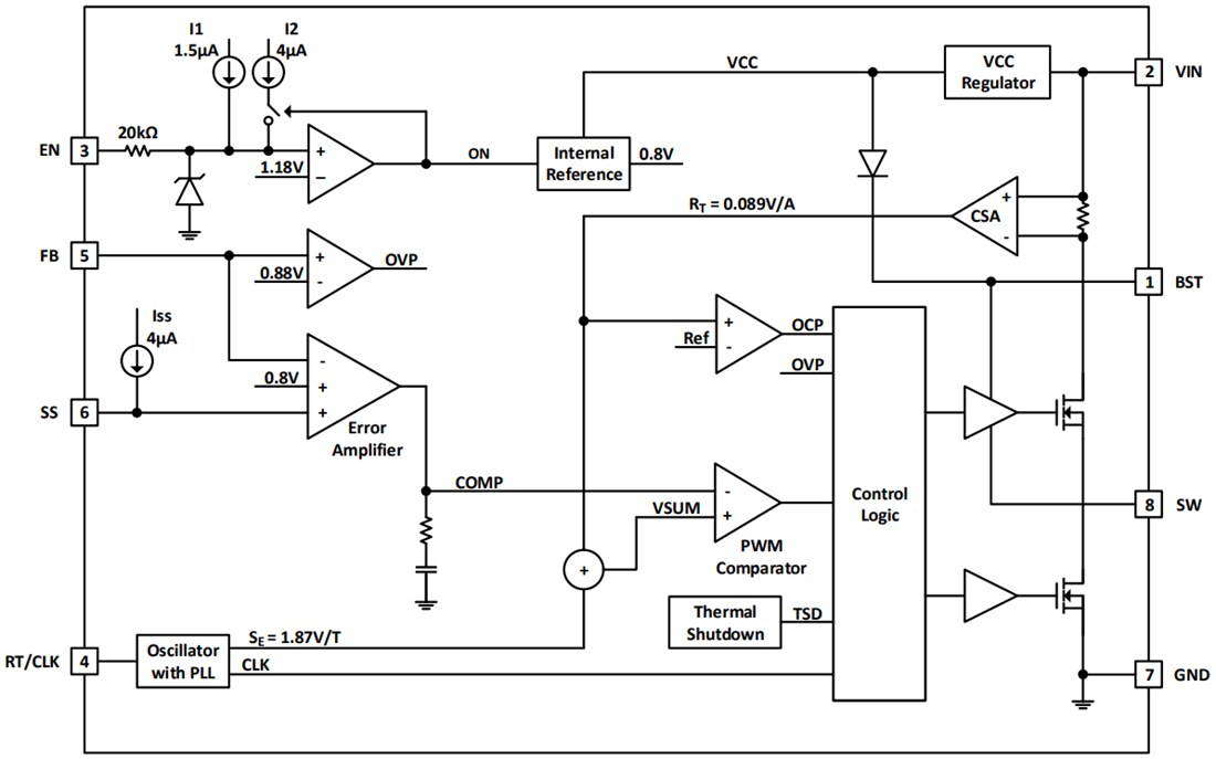 Block Diagram - Diodes Incorporated AP64502 Synchronous Buck Converter