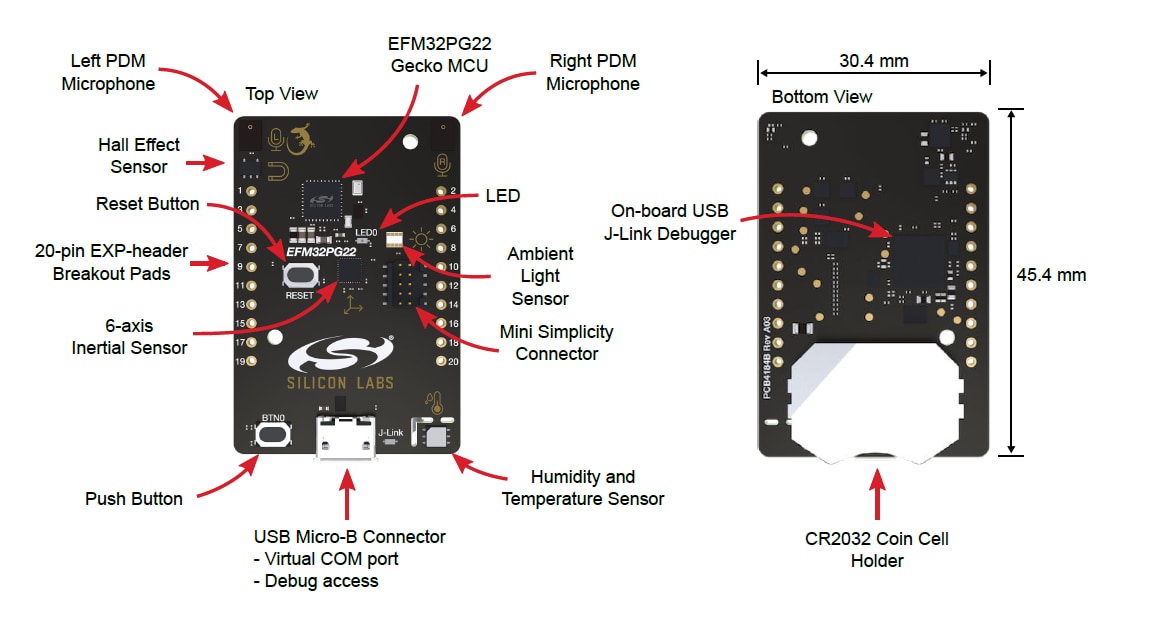 Silicon Labs EFM32PG22 MCU開發套件