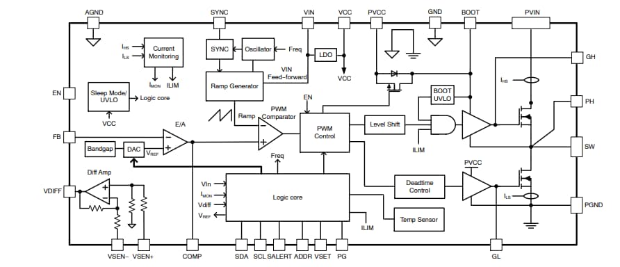 Block Diagram - onsemi FAN2510xx Synchronous Buck Regulators with PMBUS