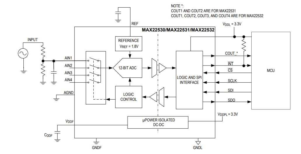 結構圖 - Analog Devices / Maxim Integrated MAX22530自供電隔離式ADC