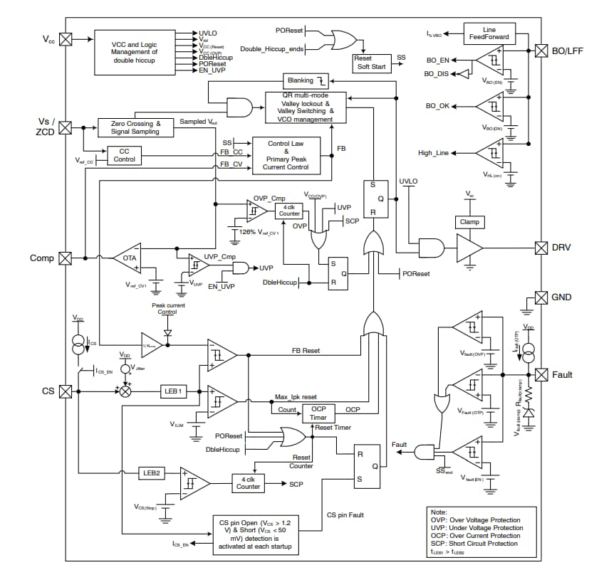 結構圖 - onsemi NCV1362汽車初級返馳式控制器