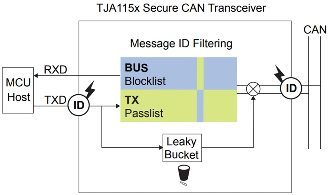 Application Circuit Diagram - NXP Semiconductors TJA115x Secure CAN Transceivers