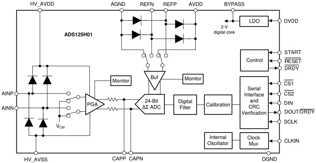Block Diagram - Texas Instruments ADS125H01 24-Bit Delta-Sigma ADC