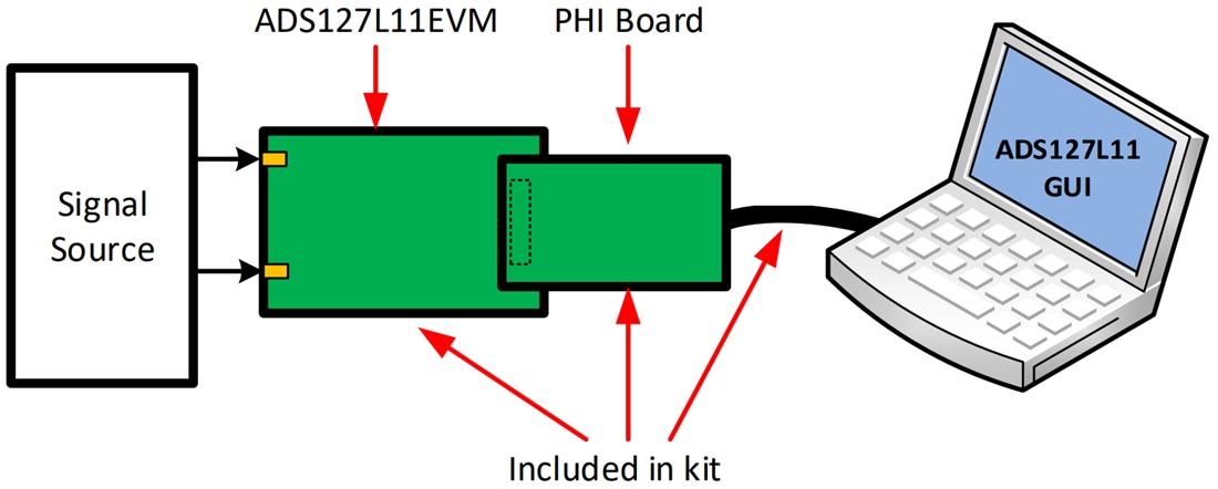 機械製圖 - Texas Instruments ADS127L11EVM-PDK ADC評估模組(EVM)
