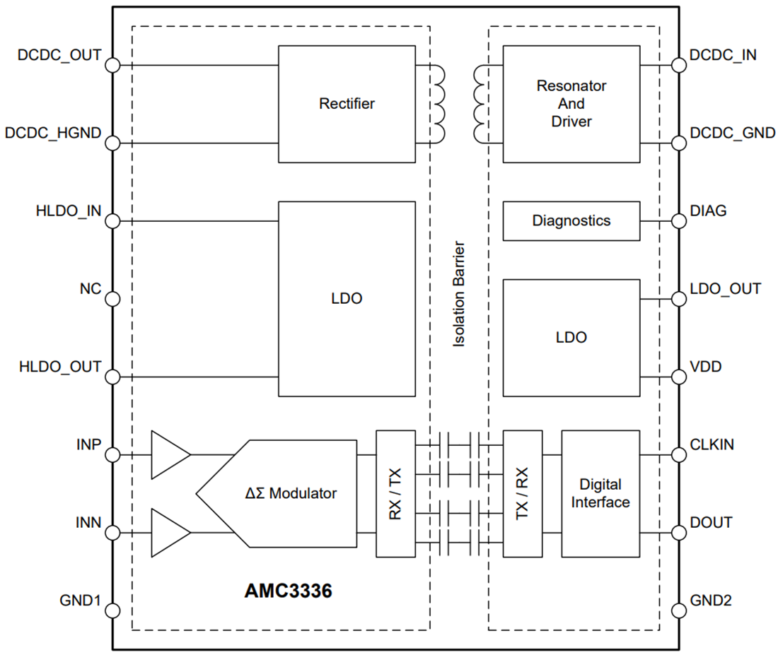 Block Diagram - Texas Instruments AMC3336 Precision Isolated Delta-Sigma Modulator