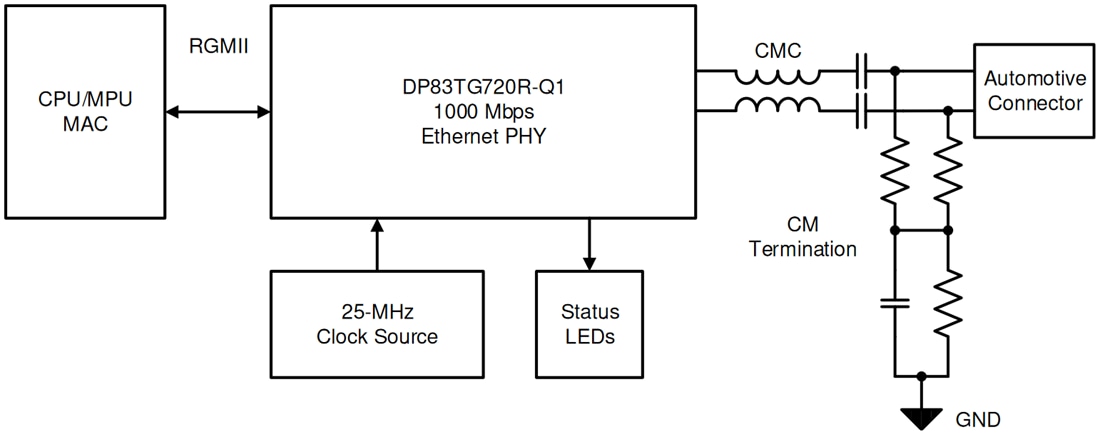 Schematic - Texas Instruments DP83TG720R-Q1 Automotive Ethernet PHY
