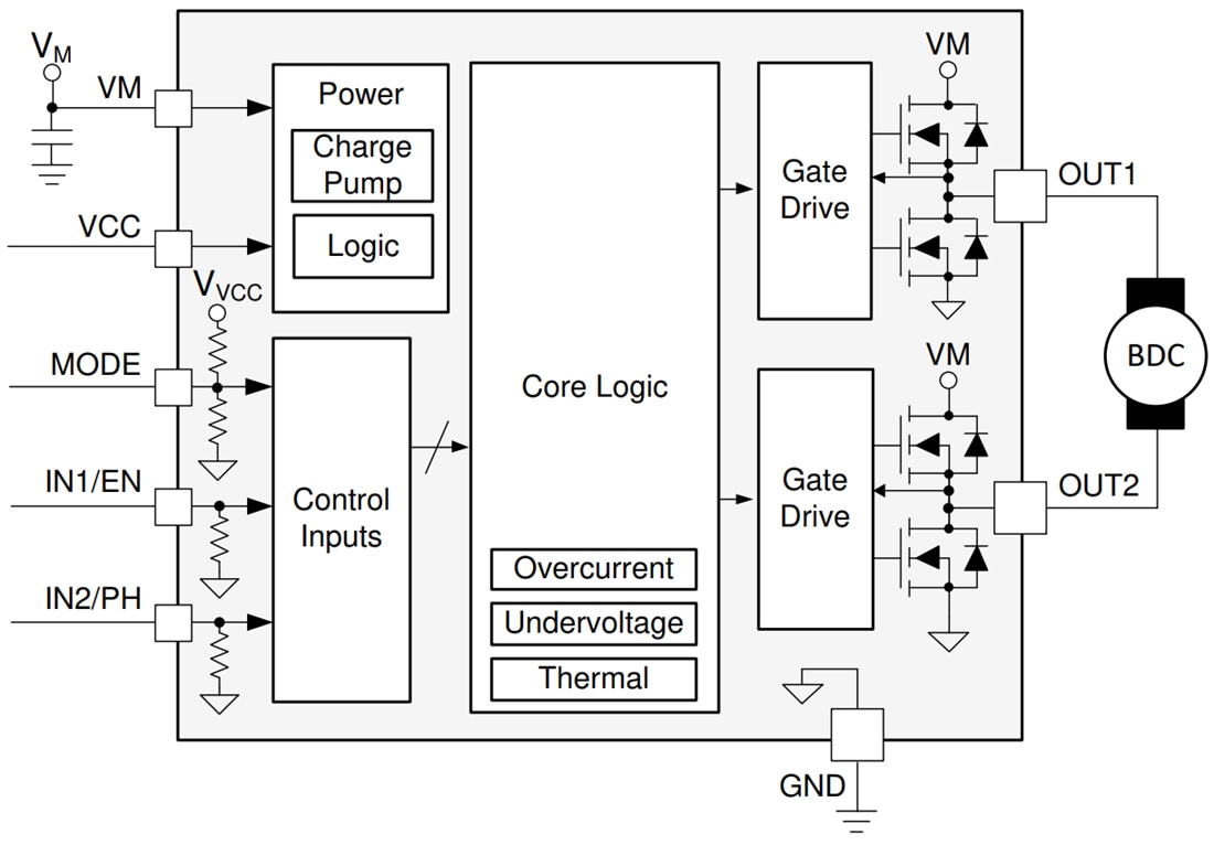 結構圖 - Texas Instruments DRV8210半橋電機驅動器