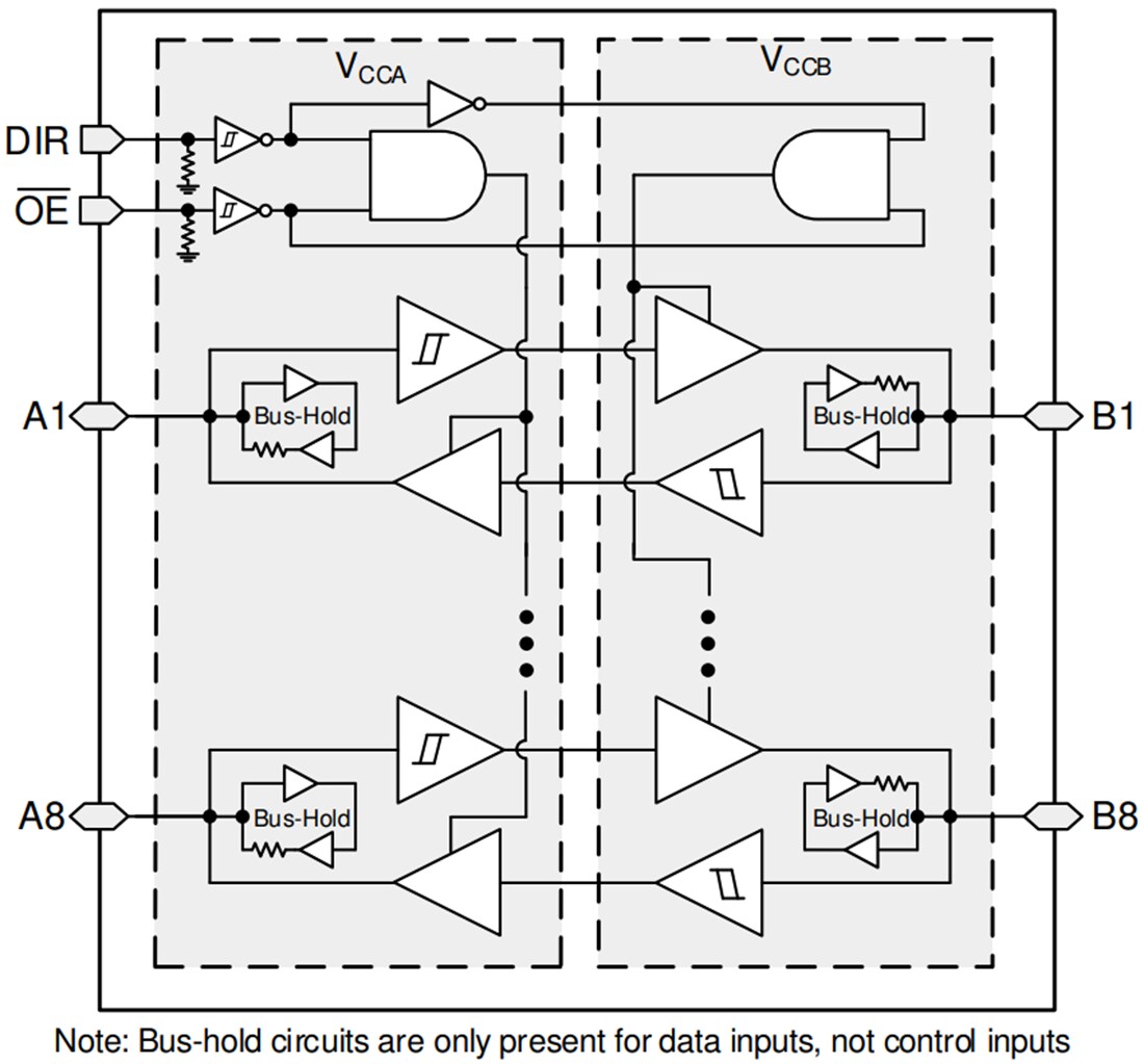 Block Diagram - Texas Instruments SN74LXCH8T245 8-Bit Bus Transceiver