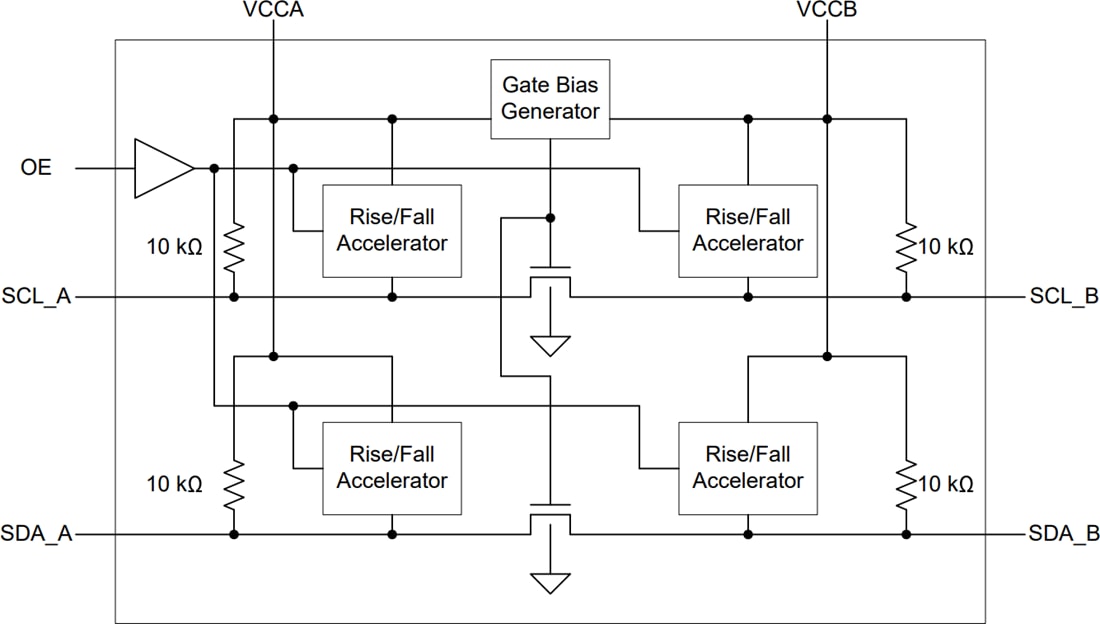 Block Diagram - Texas Instruments TCA9416 Ultra-Low Voltage I2C Translator