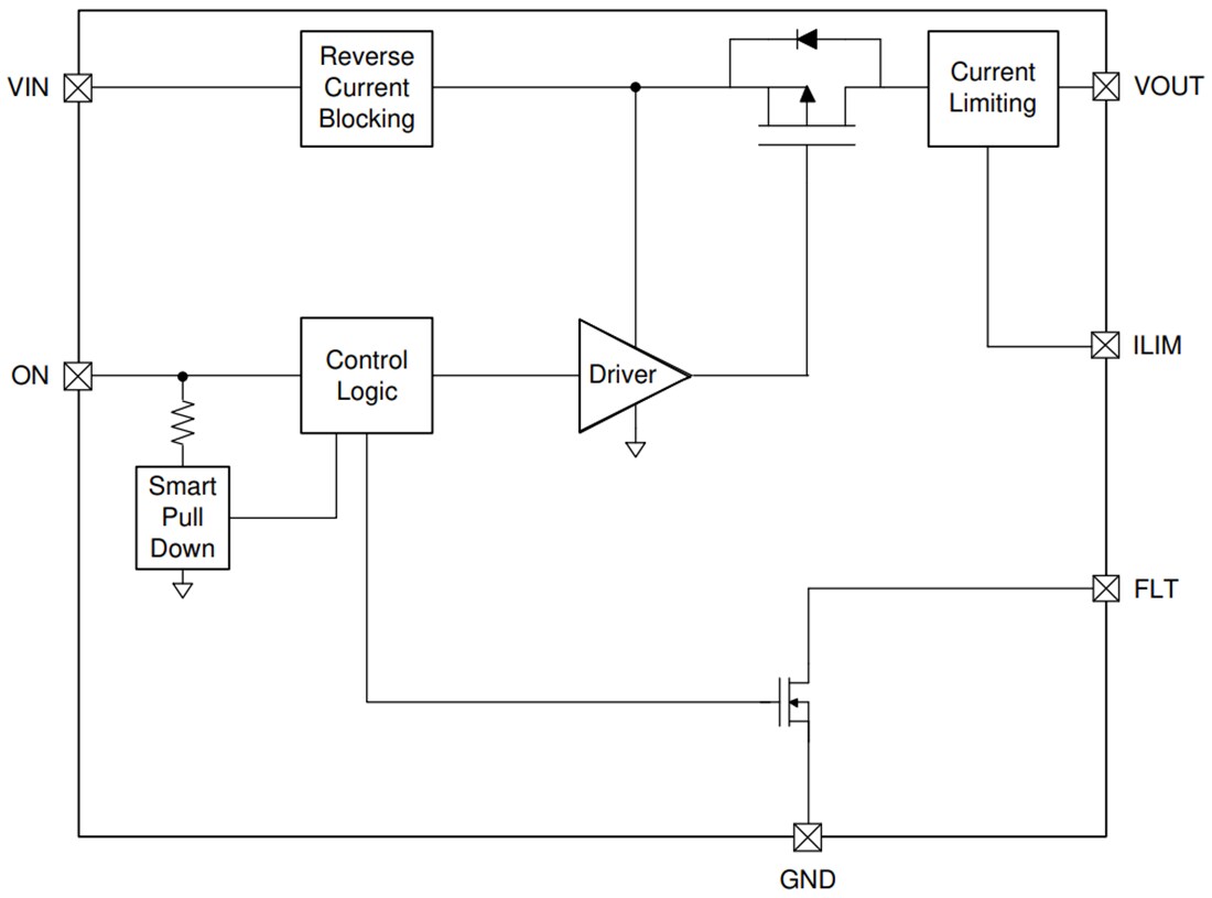 Block Diagram - Texas Instruments TPS22950x/TPS22950x-Q1 5.5V 2A Load Switches