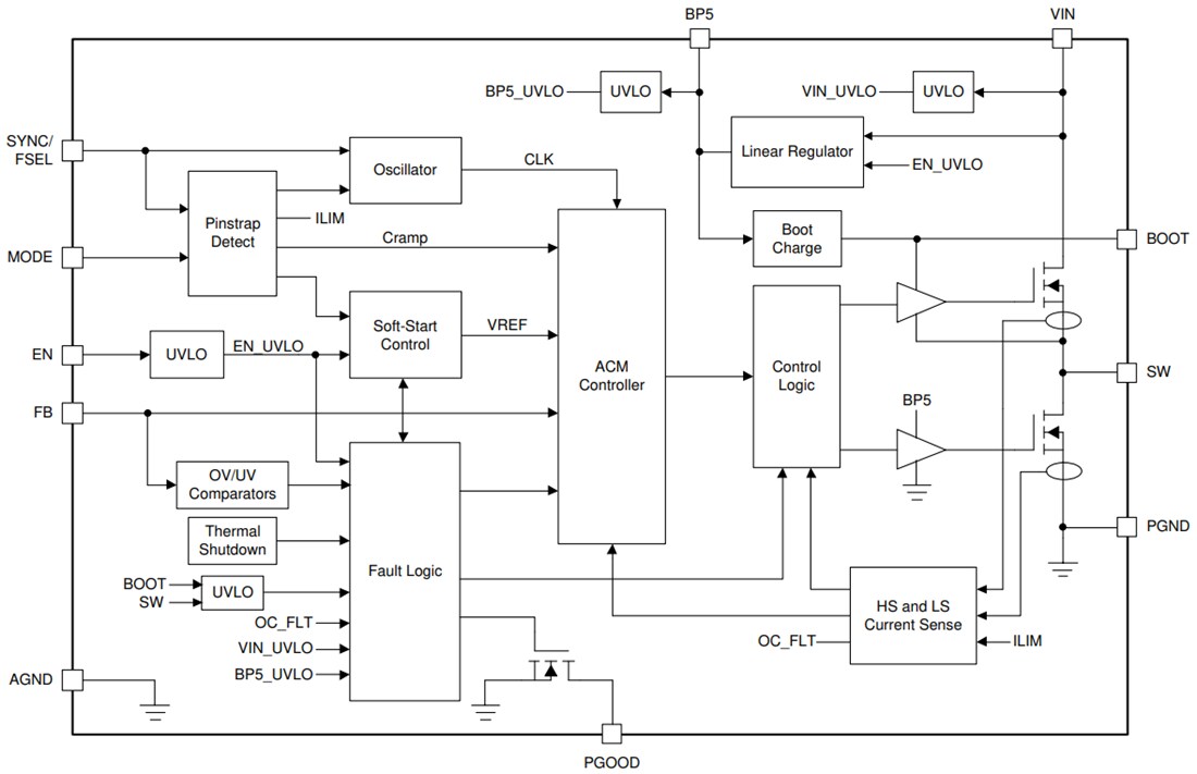Block Diagram - Texas Instruments TPS543620 Synchronous SWIFT™ Step-Down Converter