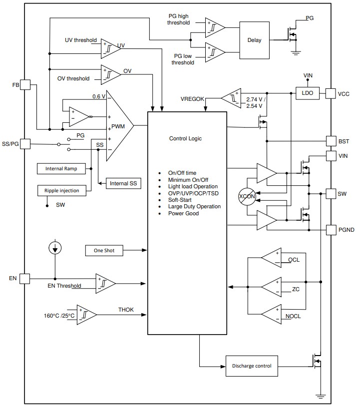 Block Diagram - Texas Instruments TPS566231/TPS566238 Step-Down Voltage Regulators