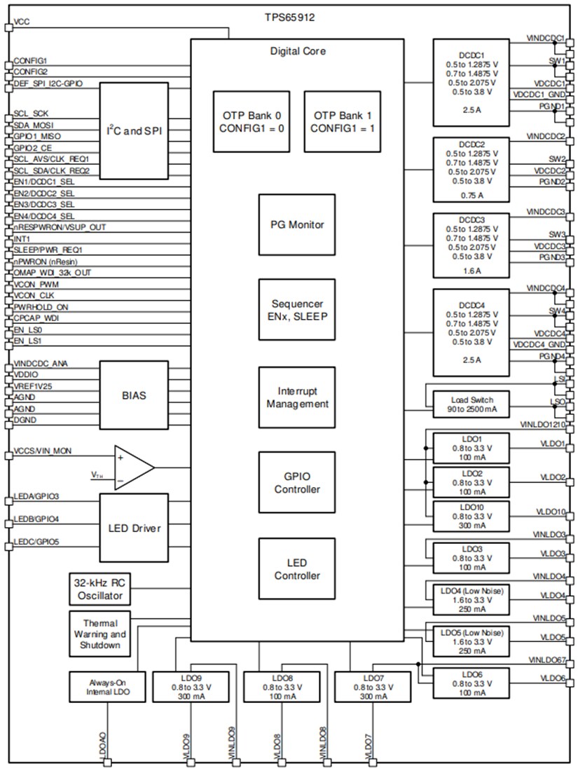 Block Diagram - Texas Instruments TPS659128x PMU for Processor Power
