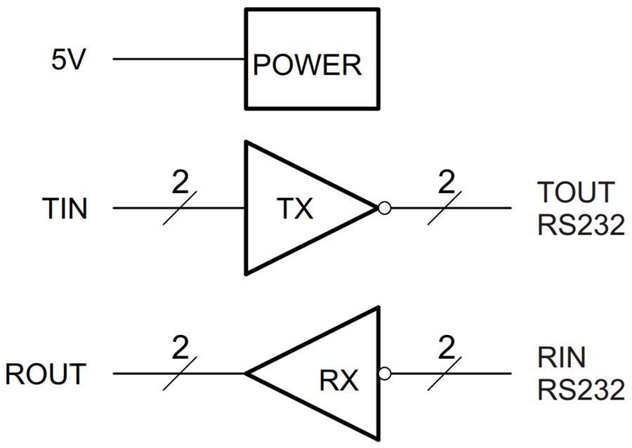 Block Diagram - Texas Instruments TRS3232E Multichannel RS-232 Line Driver/Receiver
