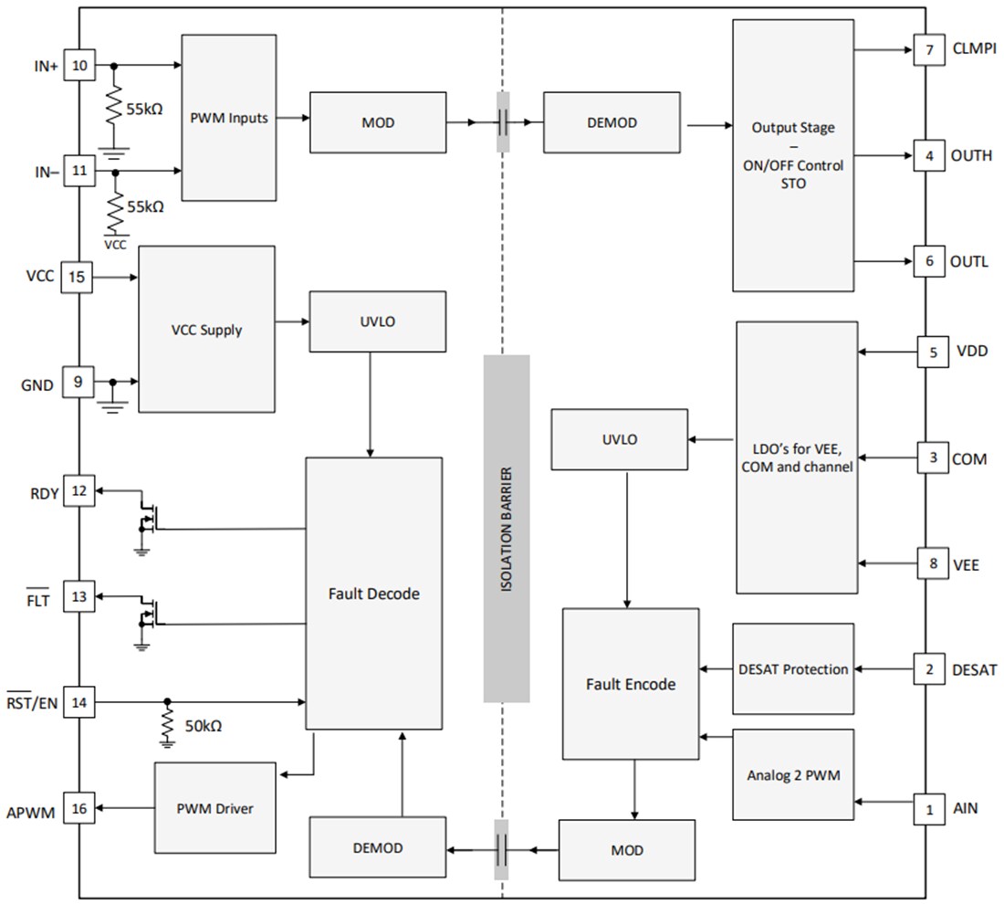 Block Diagram - Texas Instruments UCC21759-Q1 Single-Channel Isolated Gate Driver