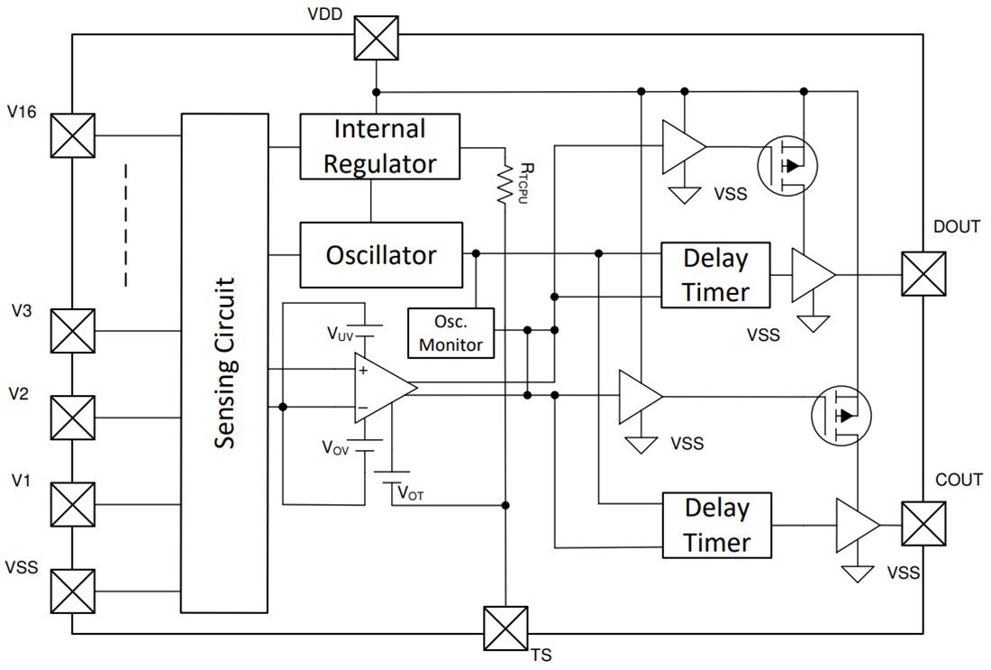 Block Diagram - Texas Instruments bq77216 Voltage & Temperature Protection IC