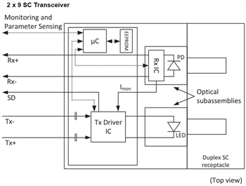 Block Diagram - Broadcom AFBR-58x3xxZ 125MBd Fast Ethernet Transceivers