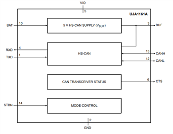 Block Diagram - NXP Semiconductors UJA116xA Mini HS-CAN Transceivers