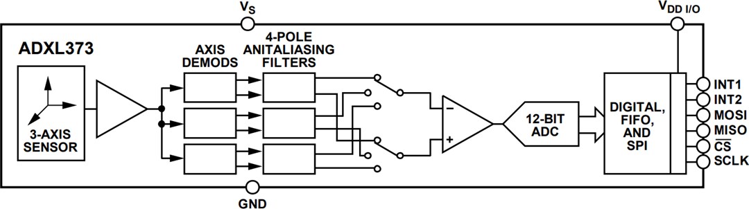 Block Diagram - Analog Devices Inc. ADXL373 Micropower 3-Axis MEMS Accelerometer