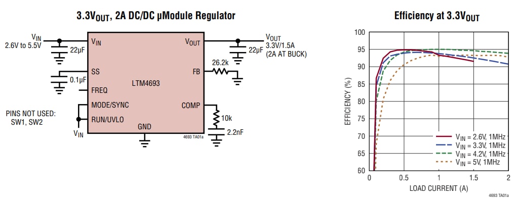 Analog Devices Inc. LTM4693 2 A升降壓µModule® DC/DC轉換器