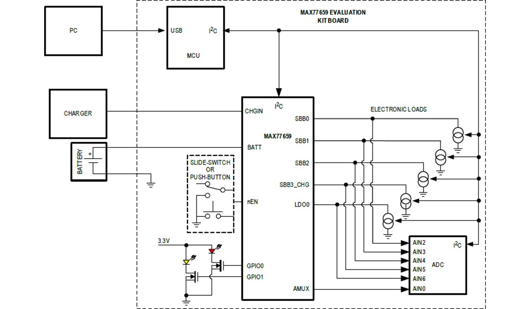 Block Diagram - Analog Devices / Maxim Integrated MAX77659EVKIT Evaluation Kit