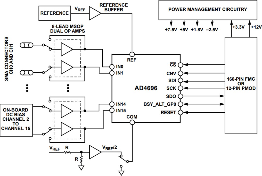 Block Diagram - Analog Devices Inc. EVAL-AD4696FMCZ Evaluation Board