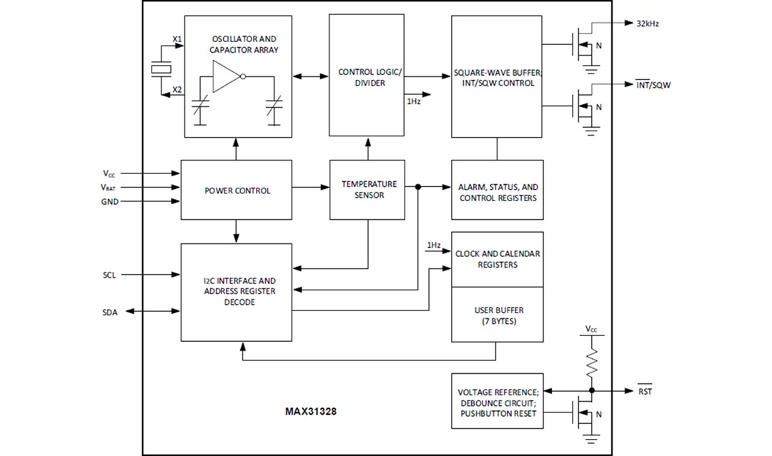 Block Diagram - Analog Devices / Maxim Integrated MAX31328 I2C Real-Time Clock (RTC)