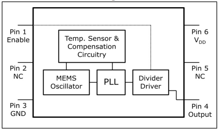 Microchip Technology DSC1101/21 Low-Jitter Precision CMOS Oscillator