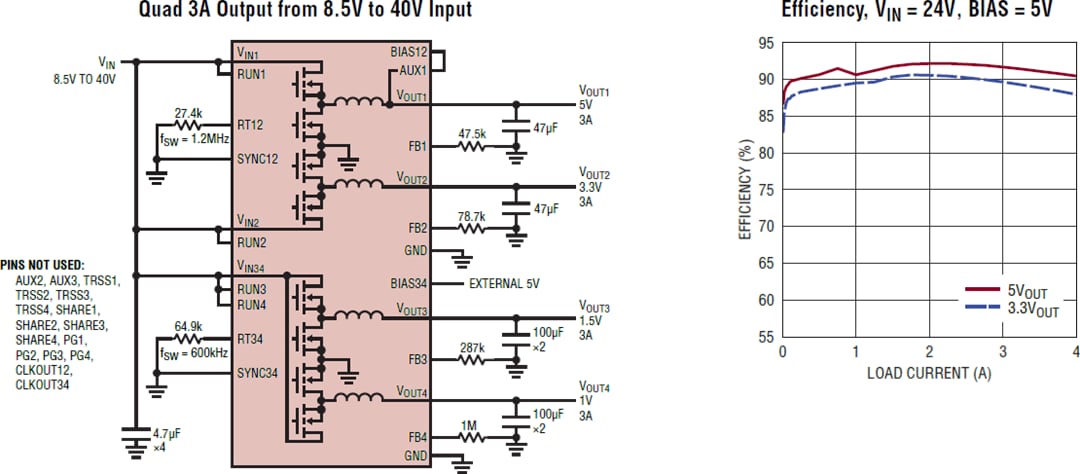 應用電路圖 - Analog Devices Inc. LTM8060 Silent Switcher® μModule®穩壓器