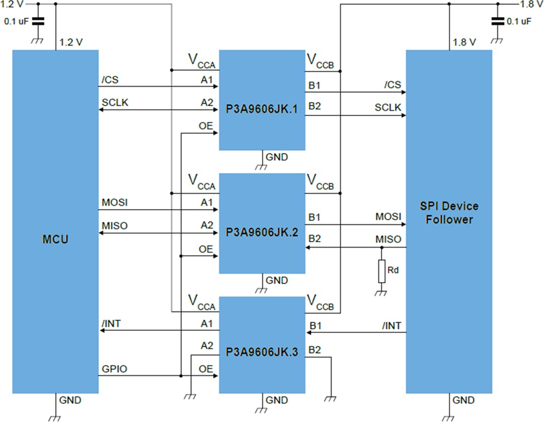 Application Circuit Diagram - NXP Semiconductors P3A9606 2-Channel Voltage Level Translator