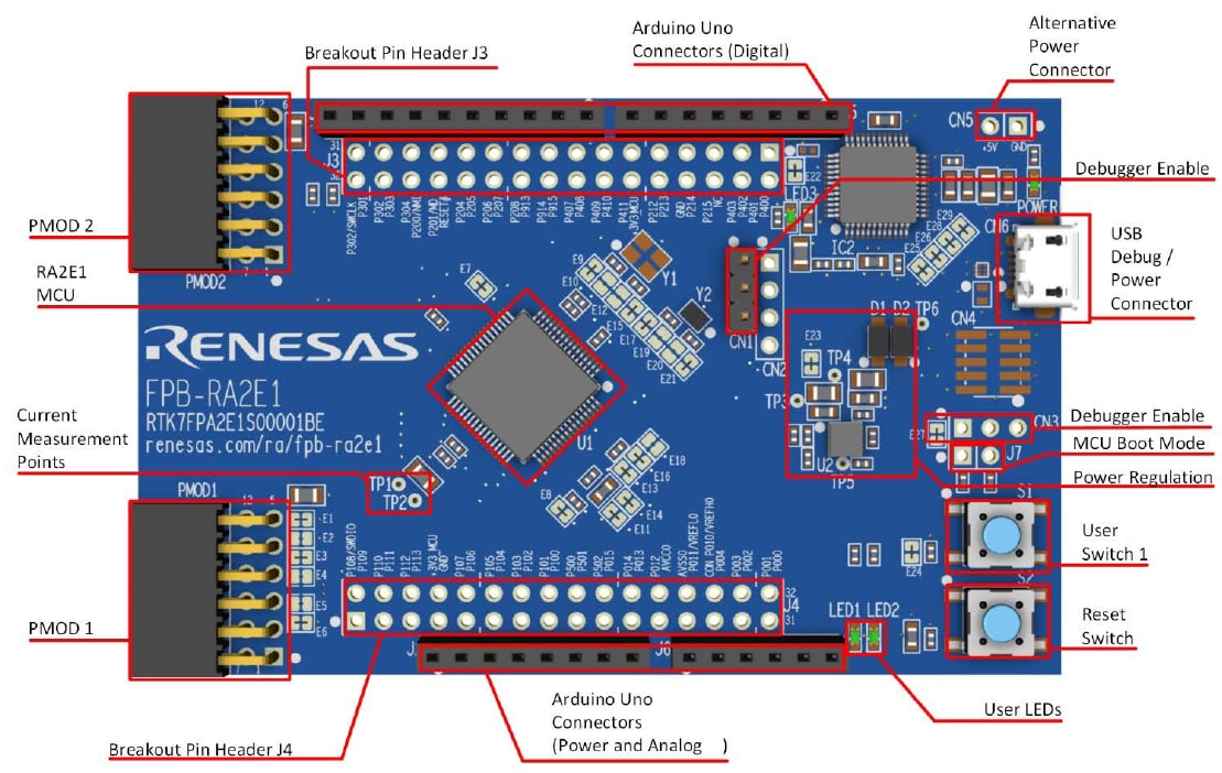 Renesas Electronics RA2E1快速原型設計評估板