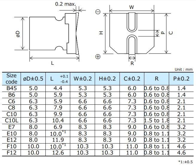 Mechanical Drawing - Panasonic Electronic Components SVPG OS-CON Solid Aluminum Capacitors