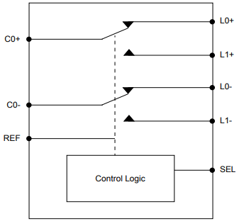 Block Diagram - Diodes Incorporated PI3USB4000DQ USB Switch IC
