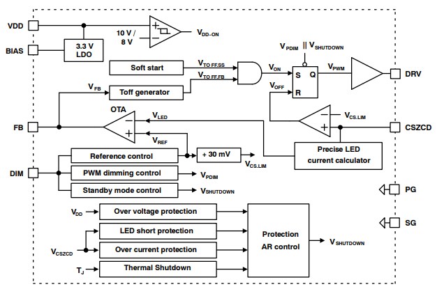 Block Diagram - onsemi NCL35076 Wide Analog Dimming CCM Buck Controllers
