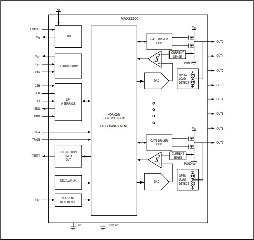 結構圖 - Analog Devices / Maxim Integrated MAX22200電磁閥和馬達驅動器