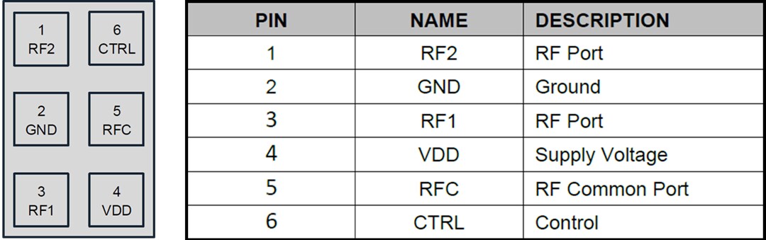 Qorvo QPC8015Q SPDT Routing Switch