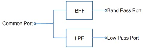 Block Diagram - Mini-Circuits LDPO-33-53+ Ceramic Diplexer