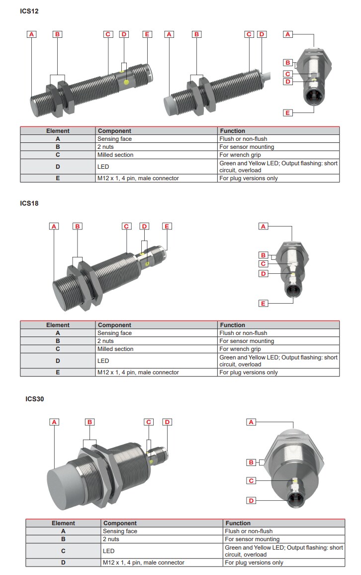 Chart - Carlo Gavazzi ICS E1 Inductive Sensors for Mobile Equipment