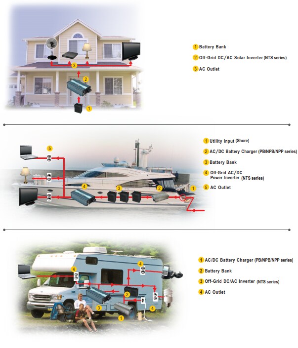 Application Circuit Diagram - MEAN WELL NTS-300 / NTS-450 DC-AC Pure Sine Wave Inverters