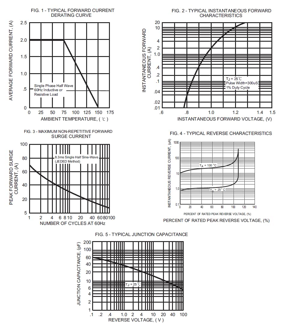 Performance Graph - Rectron RL20x Junction Plastic Rectifiers