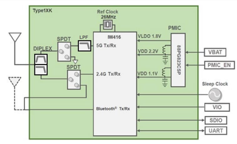 結構圖 - Murata Electronics 1XK型Wi-Fi®+藍牙模組