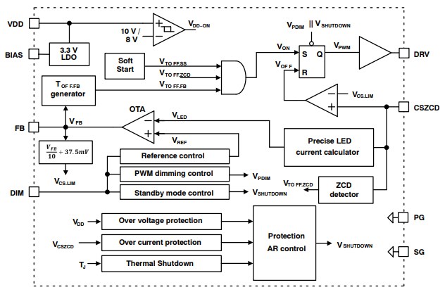 Block Diagram - onsemi NCL30076 Quasi-Resonant Buck Controllers