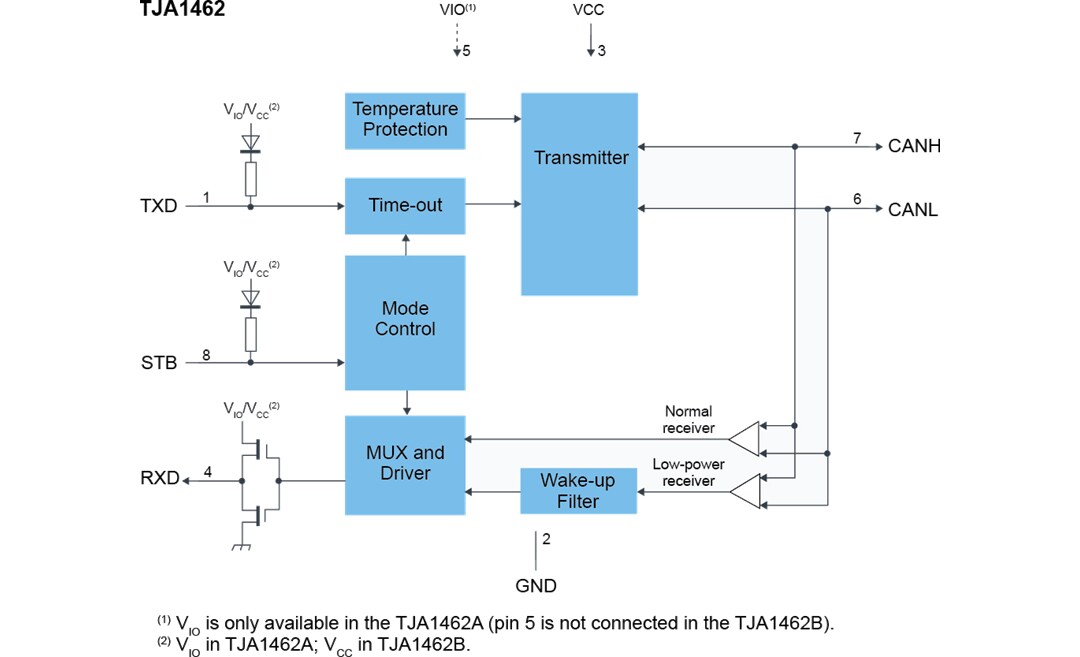 NXP Semiconductors CAN Signal Improvement