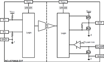結構圖 - onsemi NCD57090與NCV57090 IGBT/MOSFET閘極驅動器