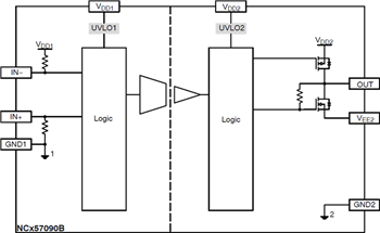 結構圖 - onsemi NCD57090與NCV57090 IGBT/MOSFET閘極驅動器