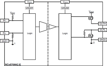 onsemi NCD57090與NCV57090 IGBT/MOSFET閘極驅動器