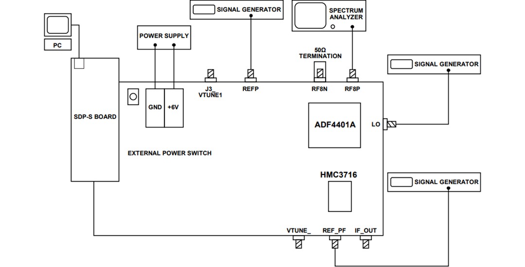 Analog Devices Inc. EV-ADF4401A Evaluation Board